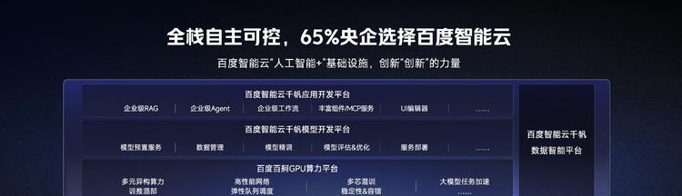 百度斩获大模型中标第一，股价上涨5%  第2张