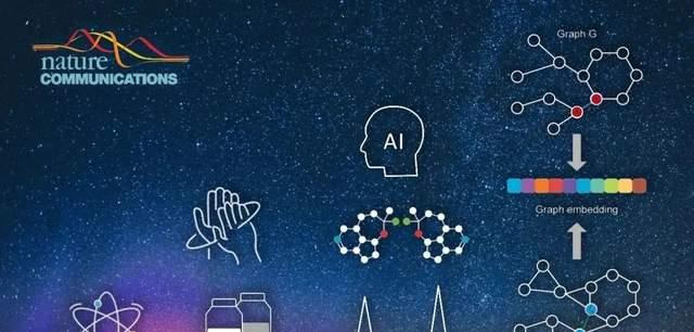 北大团队将色谱领域知识融入机器学习模型，辅助对映体色谱分离  第1张