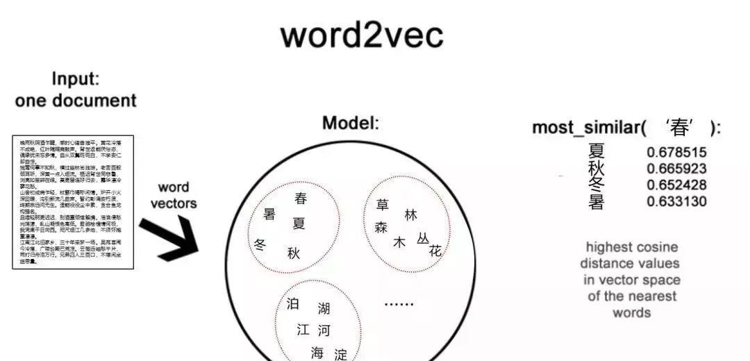 达观数据：文字的起源与文本挖掘的前世今生  第14张