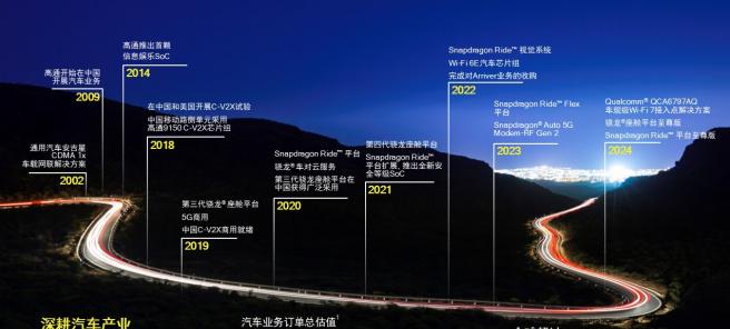 中国市场是汽车智能化重要引领力量 孟樸：高通亲历并见证其蓬勃发展  第2张