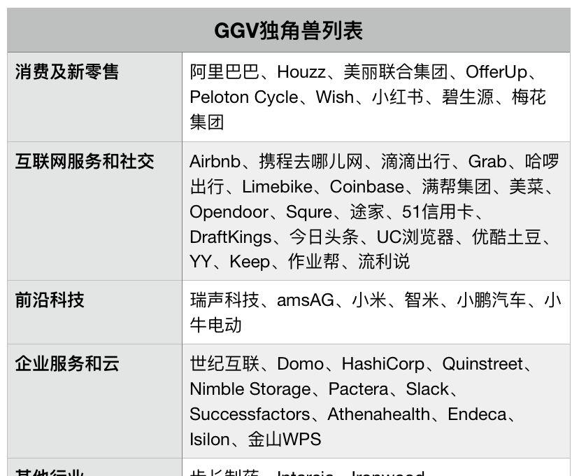募资18.8亿美元后，GGV的管理合伙人们和我们聊了聊AI、toB、新零售、出行  第1张