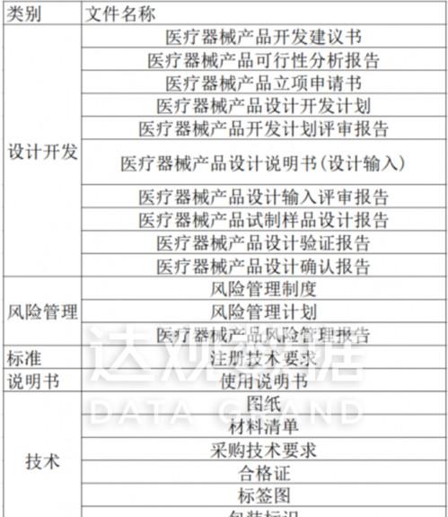达观医疗器械知识图谱-心血管器械企业加速创新的“黑科技”  第3张