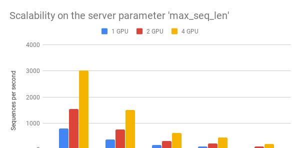 两行代码玩转 Google BERT 句向量词向量  第5张