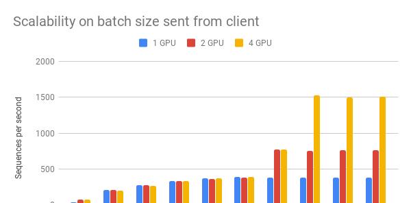 两行代码玩转 Google BERT 句向量词向量  第7张