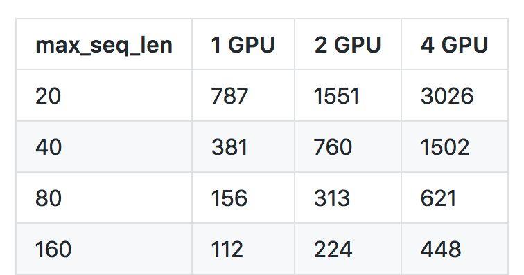 两行代码玩转 Google BERT 句向量词向量  第6张