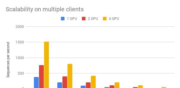 两行代码玩转 Google BERT 句向量词向量  第9张