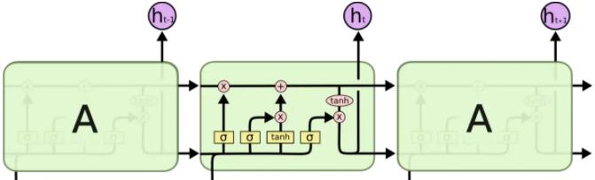 千字提炼：把RNN、LTSM、Seq2Seq、Attention机制聊透一点  第2张