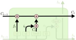 千字提炼：把RNN、LTSM、Seq2Seq、Attention机制聊透一点  第5张