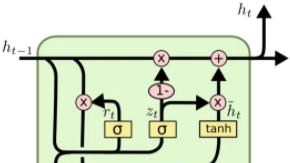 千字提炼：把RNN、LTSM、Seq2Seq、Attention机制聊透一点  第9张