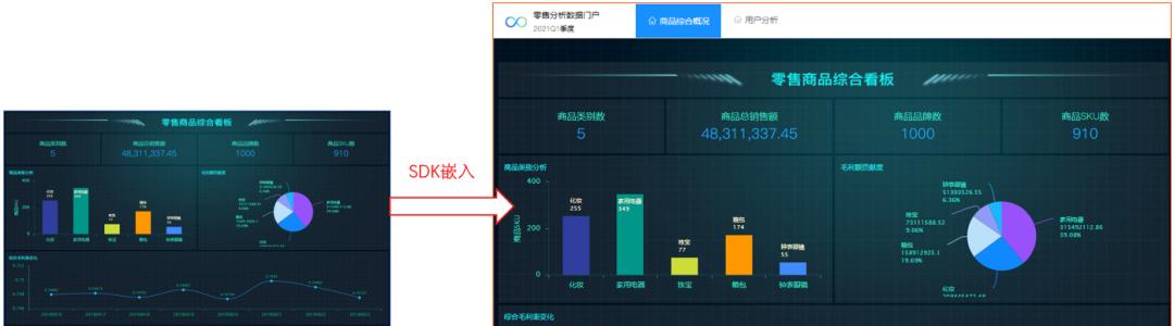 百分点大数据技术团队：BI嵌入式分析实践  第1张