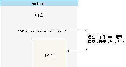 百分点大数据技术团队：BI嵌入式分析实践  第3张