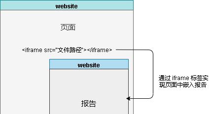 百分点大数据技术团队：BI嵌入式分析实践  第2张