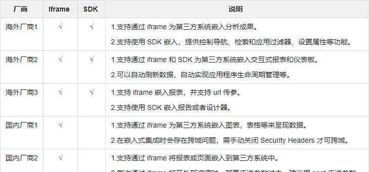 百分点大数据技术团队：BI嵌入式分析实践  第5张