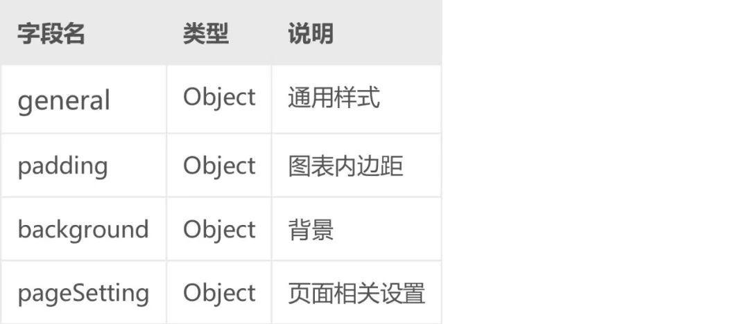 百分点大数据技术团队：BI嵌入式分析实践  第8张