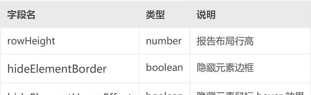 百分点大数据技术团队：BI嵌入式分析实践  第9张