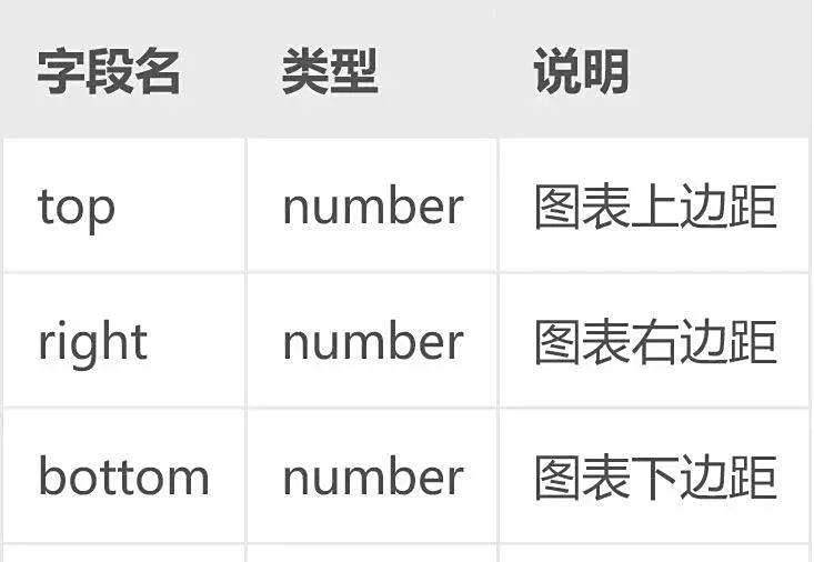 百分点大数据技术团队：BI嵌入式分析实践  第10张