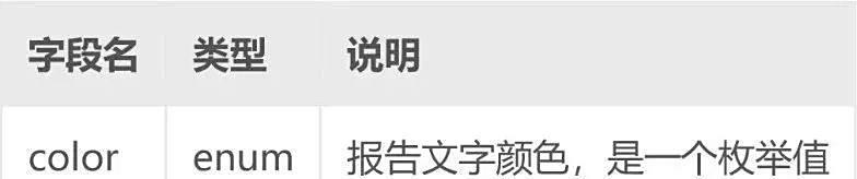 百分点大数据技术团队：BI嵌入式分析实践  第13张