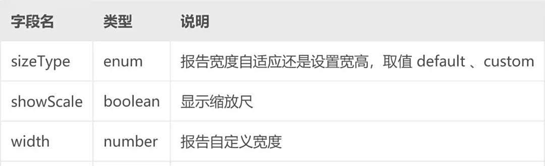 百分点大数据技术团队：BI嵌入式分析实践  第12张