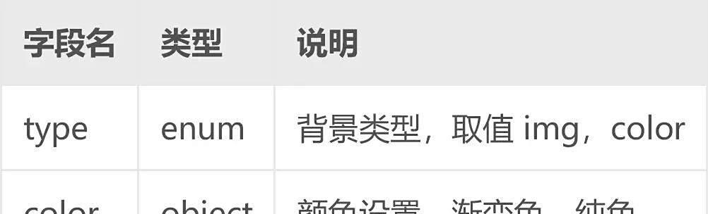 百分点大数据技术团队：BI嵌入式分析实践  第11张