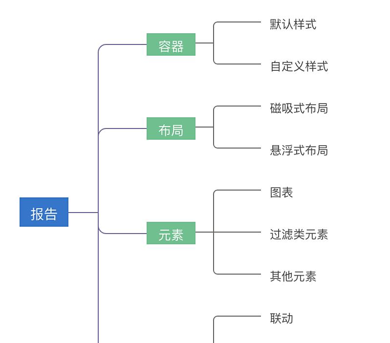 百分点大数据技术团队：BI嵌入式分析实践  第14张