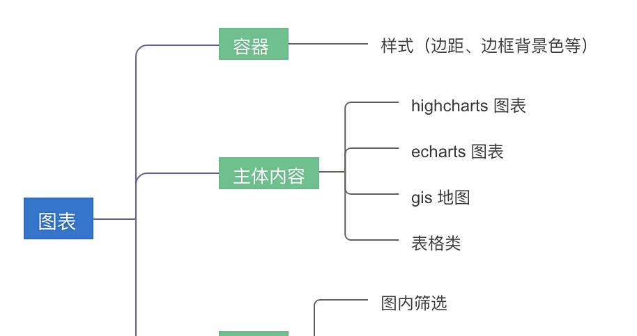 百分点大数据技术团队：BI嵌入式分析实践  第15张