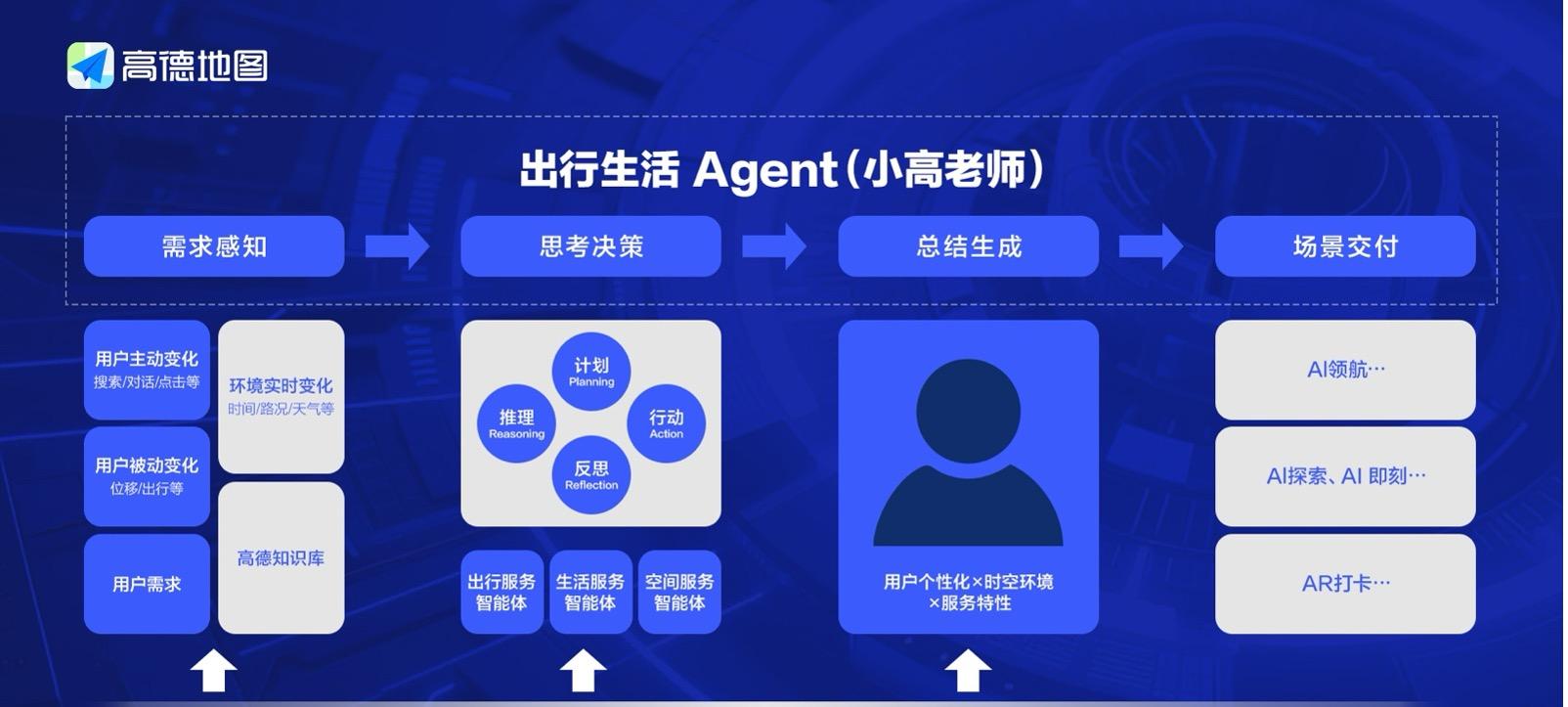 高德地图 2025 正式发布，全球首个基于地图的 AI 原生智能体  第2张