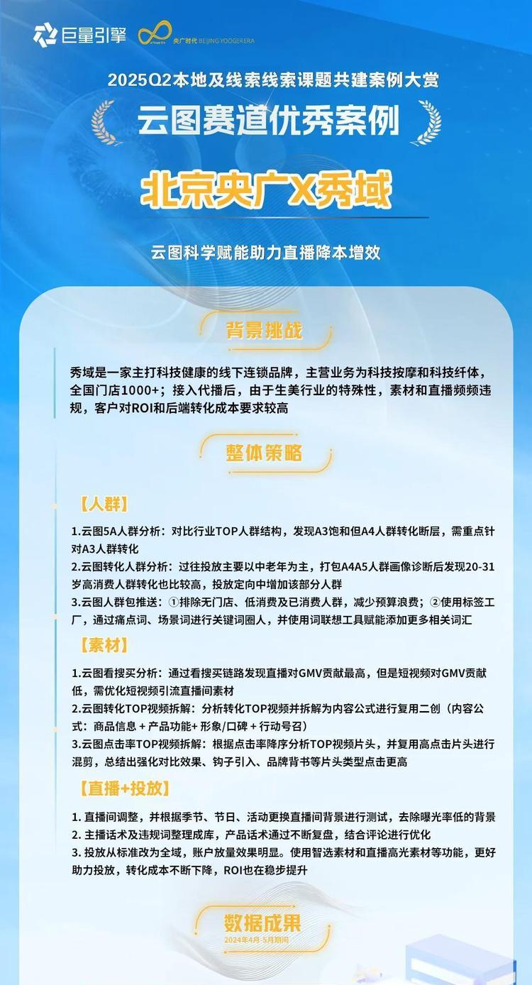 第六届「本地及线索课题共建」案例大赏重磅揭晓  第5张