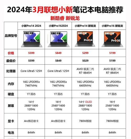 联想锐龙2021什么时候上市【推荐7个技巧】  第2张