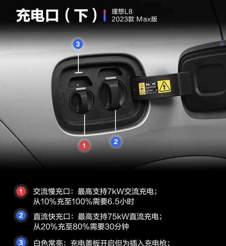 理想扶手箱充电器的功率是多少瓦？  第3张