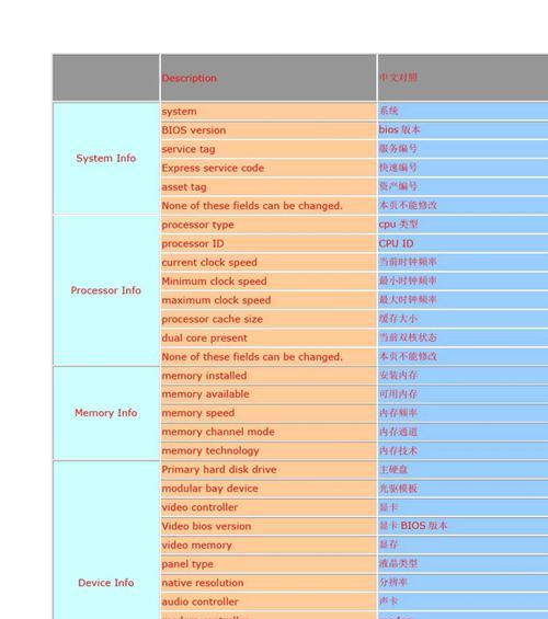 如何设置戴尔最新BIOS（图解教程让你轻松上手）  第3张