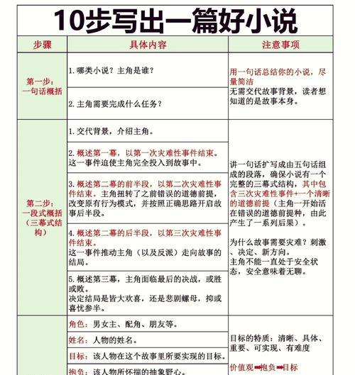小说类型分类介绍（探究小说类型的不同魅力）  第1张