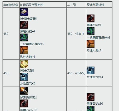 魔兽世界工程插槽使用技巧？  第1张