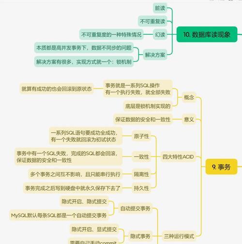 SQL数据库基础知识点总结（掌握SQL）  第2张
