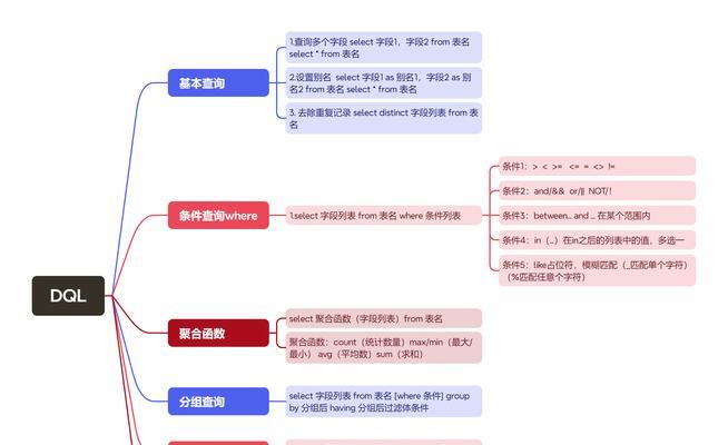 SQL数据库基础知识点总结（掌握SQL）  第1张