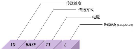 以太网连接速度变慢的原因是什么？如何解决？  第2张