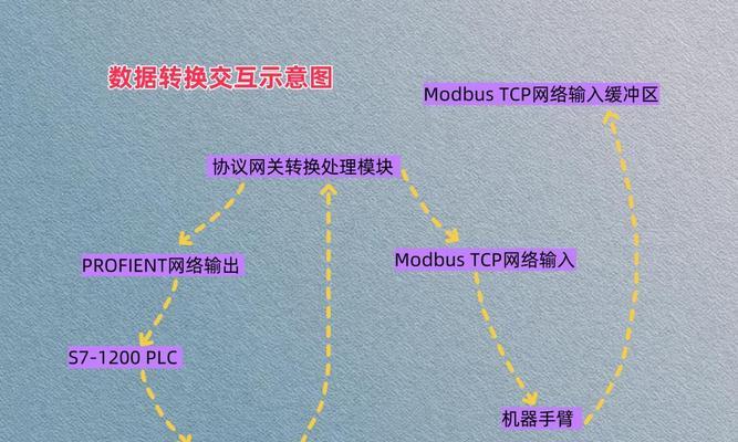 登录网关端口出错怎么回事？可能的原因和解决方法是什么？  第1张
