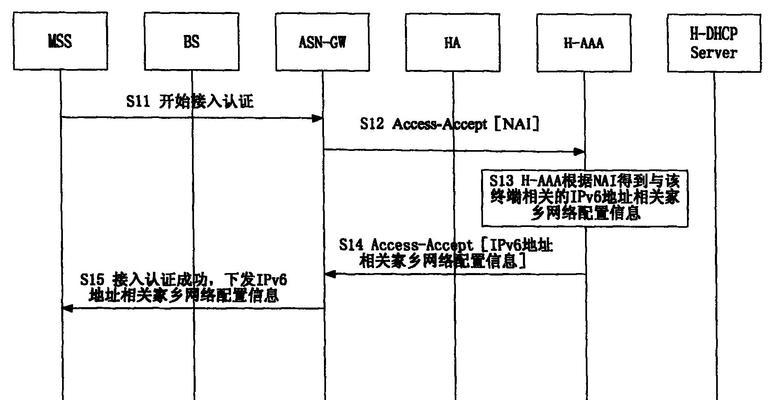 电信ipv6网关地址填写方法是什么？  第3张