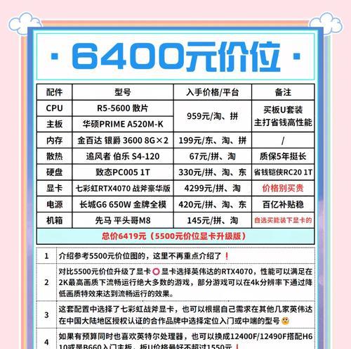 2024年电脑配置推荐（跨越未来的科技力量）  第2张