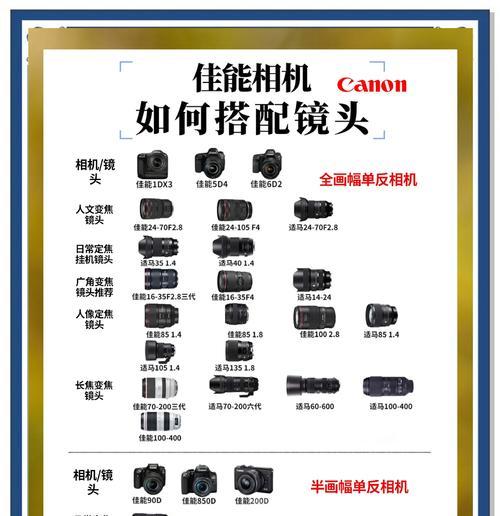 两颗镜头适合哪种相机？如何选择最佳搭配？  第1张