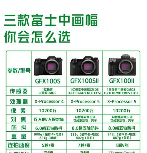 两颗镜头适合哪种相机？如何选择最佳搭配？  第3张