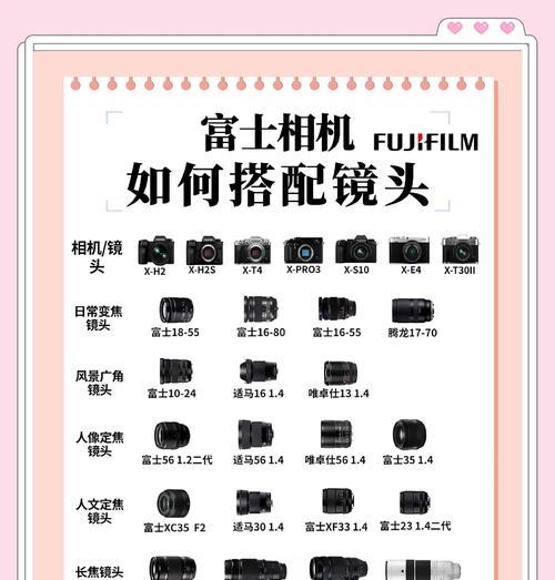 两颗镜头适合哪种相机？如何选择最佳搭配？  第2张