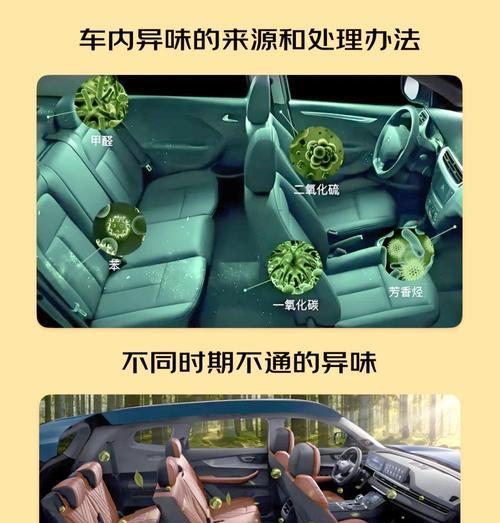 去除汽车异味的最有效方法（15个实用小技巧让你轻松呼吸新鲜空气）  第2张