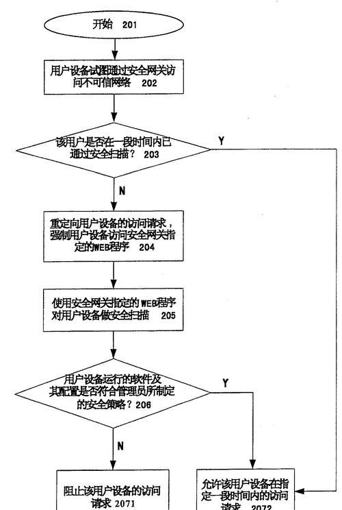 双网关中一个失效时应如何处理？  第1张