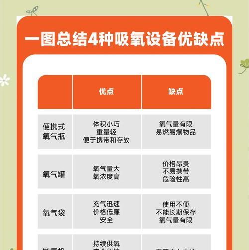移动电源搭配吸氧机的注意事项是什么？  第3张