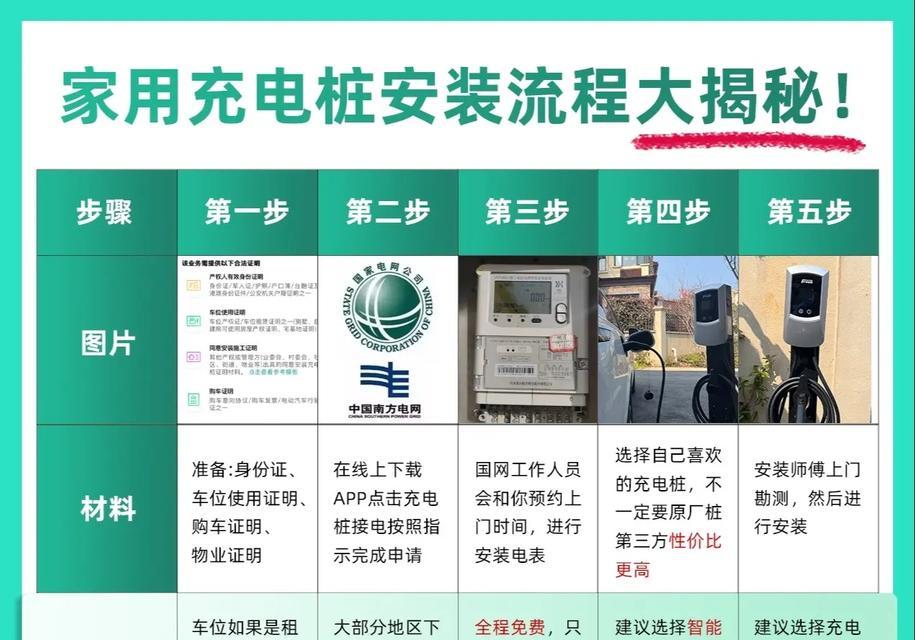 洪泽充电器充电方法是什么？充电时应注意什么？  第2张