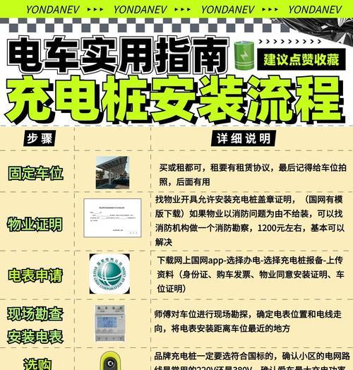 洪泽充电器充电方法是什么？充电时应注意什么？  第3张