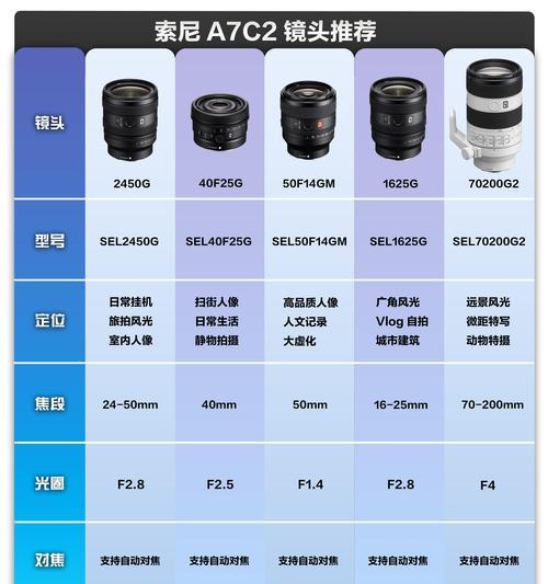 旅行用相机镜头重量选择标准是什么？如何挑选？  第2张