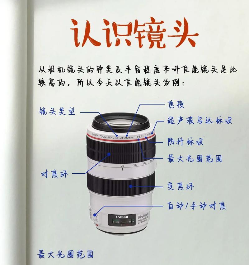 旅行用相机镜头重量选择标准是什么？如何挑选？  第1张
