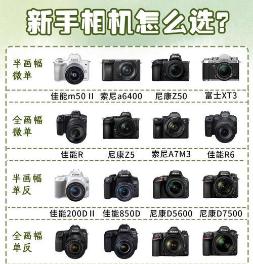 旅行用相机镜头重量选择标准是什么？如何挑选？  第3张