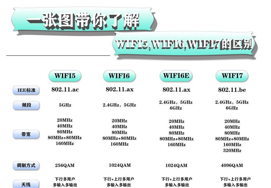 wifi68dbm信号强度如何？是否适合家用？  第1张